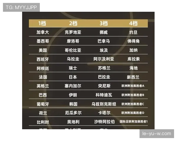 2026世界杯I组最终排名预测分析