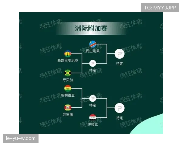 2026世界杯出线规则有哪些关键点