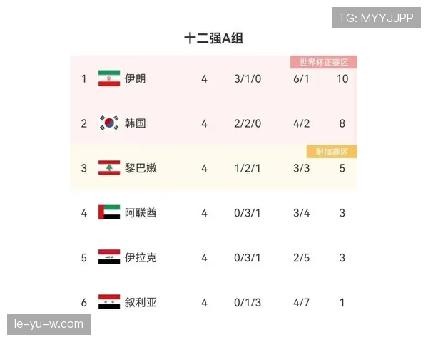 世界杯出线名单整理:小组前二与第三名球队汇总 世界杯出线名单整理:小组前二与第三名球队汇总